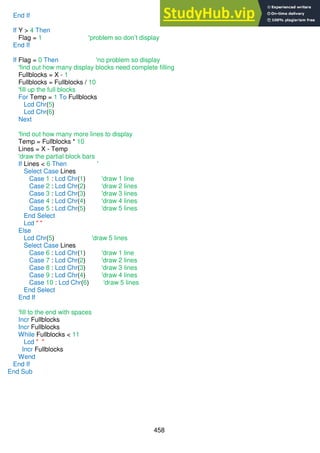 458
End If
If Y > 4 Then
Flag = 1 'problem so don’t display
End If
If Flag = 0 Then 'no problem so display
'find out how many display blocks need complete filling
Fullblocks = X - 1
Fullblocks = Fullblocks / 10
'fill up the full blocks
For Temp = 1 To Fullblocks
Lcd Chr(5)
Lcd Chr(6)
Next
'find out how many more lines to display
Temp = Fullblocks * 10
Lines = X - Temp
'draw the partial block bars
If Lines < 6 Then '
Select Case Lines
Case 1 : Lcd Chr(1) 'draw 1 line
Case 2 : Lcd Chr(2) 'draw 2 lines
Case 3 : Lcd Chr(3) 'draw 3 lines
Case 4 : Lcd Chr(4) 'draw 4 lines
Case 5 : Lcd Chr(5) 'draw 5 lines
End Select
Lcd " "
Else
Lcd Chr(5) 'draw 5 lines
Select Case Lines
Case 6 : Lcd Chr(1) 'draw 1 line
Case 7 : Lcd Chr(2) 'draw 2 lines
Case 8 : Lcd Chr(3) 'draw 3 lines
Case 9 : Lcd Chr(4) 'draw 4 lines
Case 10 : Lcd Chr(6) 'draw 5 lines
End Select
End If
'fill to the end with spaces
Incr Fullblocks
Incr Fullblocks
While Fullblocks < 11
Lcd " "
Incr Fullblocks
Wend
End If
End Sub
 