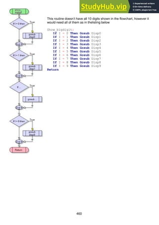 460
This routine doesn’t have all 10 digits shown in the flowchart, however it
would need all of them as in thelisting below
Show_bigdigit:
If I = 0 Then Gosub Disp0
If I = 1 Then Gosub Disp1
If I = 2 Then Gosub Disp2
If I = 3 Then Gosub Disp3
If I = 4 Then Gosub Disp4
If I = 5 Then Gosub Disp5
If I = 6 Then Gosub Disp6
If I = 7 Then Gosub Disp7
If I = 8 Then Gosub Disp8
If I = 9 Then Gosub Disp9
Return
 