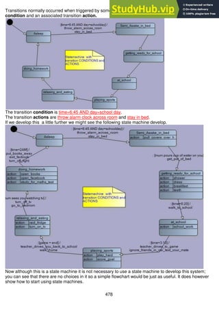 478
Transitions normally occurred when triggered by some event or condition. Here is one possible transition
condition and an associated transition action.
The transition condition is time=6:45 AND day=school day.
The transition actions are throw alarm clock across room and stay in bed.
If we develop this a little further we might see the following state machine develop.
Now although this is a state machine it is not necessary to use a state machine to develop this system;
you can see that there are no choices in it so a simple flowchart would be just as useful. It does however
show how to start using state machines.
 