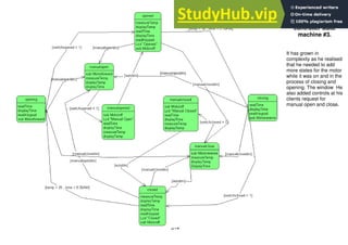 514
38.2 Window
controller state
machine #3.
It has grown in
complexity as he realised
that he needed to add
more states for the motor
while it was on and in the
process of closing and
opening. The window He
also added controls at his
clients request for
manual open and close.
 