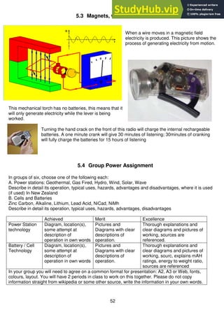 52
5.3 Magnets, wires and motion
When a wire moves in a magnetic field
electricity is produced. This picture shows the
process of generating electricity from motion.
This mechanical torch has no batteries, this means that it
will only generate electricity while the lever is being
worked.
Turning the hand crack on the front of this radio will charge the internal rechargeable
batteries. A one minute crank will give 30 minutes of listening; 30minutes of cranking
will fully charge the batteries for 15 hours of listening
5.4 Group Power Assignment
In groups of six, choose one of the following each:
A. Power stations: Geothermal, Gas Fired, Hydro, Wind, Solar, Wave
Describe in detail its operation, typical uses, hazards, advantages and disadvantages, where it is used
(if used) In New Zealand
B. Cells and Batteries
Zinc Carbon, Alkaline, Lithium, Lead Acid, NiCad, NiMh
Describe in detail its operation, typical uses, hazards, advantages, disadvantages
Achieved Merit Excellence
Power Station
technology
Diagram, location(s),
some attempt at
description of
operation in own words
Pictures and
Diagrams with clear
descriptions of
operation.
Thorough explanations and
clear diagrams and pictures of
working, sources are
referenced.
Battery / Cell
Technology
Diagram, location(s),
some attempt at
description of
operation in own words
Pictures and
Diagrams with clear
descriptions of
operation.
Thorough explanations and
clear diagrams and pictures of
working, sourc, explains mAH
ratings, energy to weight ratio,
sources are referenced
In your group you will need to agree on a common format for presentation: A2, A3 or Web, fonts,
colours, layout. You will have 2 periods in class to work on this together. Please do not copy
information straight from wikipedia or some other source, write the information in your own words.
 