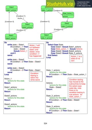 524
Do
while state = State1
If Condition = 1 Then
state = State2
Gosub Action_1
end if
wend
while state = State2
If Condition = 2 Then State = State3
wend
while state = State3
If Condition = 3 Then State = State1
wend
Loop
Action_1:
'actions for this state
Return
State1_actions:
'actions for this state
Return
State2_actions:
'actions for this state
Return
State3_actions:
'actions for this state
Return
Do
Select Case State
Case State1: Gosub State1_actions
Case State_action_1: Gosub Actions
Case State2: Gosub State2_actions
Case State3: Gosub State_3_actions
End Select
Loop
State_1_actions:
'actions for this state
If Condition = 1 Then State = State_action_1
Return
Actions:
'actions for this state
State = State2
Return
State_2_actions:
'actions for this state
If Condition = 2 Then State = State3
Return
State_3_actions:
'actions for this state
If Condition = 3 Then State = State1
Return
Action_1 will
run between
state1 and
state2, once
condition =1
has happened
Condition
testing is
within the
while wend
Action_1 is a
state on its
own
Condition testing
has moved to the
subroutines to keep
the select case
code tidy, note
there is no
condition testing in
sub actions: for
state_action_1
 