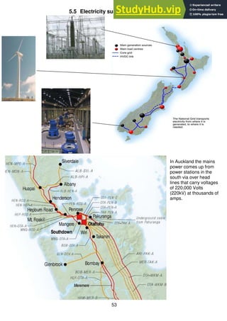 53
5.5 Electricity supply in New Zealand
In Auckland the mains
power comes up from
power stations in the
south via over head
lines that carry voltages
of 220,000 Volts
(220kV) at thousands of
amps.
 