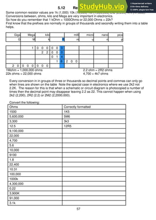 57
5.12 Resistor prefixes
Some common resistor values are 1k (1,000) 10k (10,000) 1M (1,000,000) 2k2 (2,200) 47k (47,000).
Conversions between, ohms, kilo and Mega are very important in electronics.
So how do you remember that 1 kOhm = 1000Ohms or 22,000 Ohms = 22k?
First know that the prefixes are normally in groups of thousands and secondly writing them into a table
helps.
Giga Mega kilo milli micro nano pica
G M k R m u n p
1 0 0 0 0 0 0
2 2 0 0 0
0 1 4
1 8 2 0 0
2 0 0 0 0 0 0 0
1Mohm = 1,000,000 ohms
22k ohms = 22,000 ohms
2.2 ohm = 2R2 ohms
4,700 = 4k7 ohms
Every conversion in in groups of three or thousands so decimal points and commas can only go
when lines are shown on the table Note the special case in electronics where we use 2k2 not
2.2K. The reason for this is that when a schematic or circuit diagram is photocopied a number of
times then the decimal point may disappear leaving 2.2 as 22. This cannot happen when using
2k2 (2,200), 2R2 (2.2) or 2M2 (2,2000,000).
Convert the following:
Ohms Correctly formatted
1500 1K5
5,600,000 5M6
3,300 3k3
12.5 12R5
9,100,000
22,000
4,700
5.6
10,000
9100
1.8
22,400
10.31
100,000
1000k
4,300,000
0.22
3,900K
91,000
3.1k
 