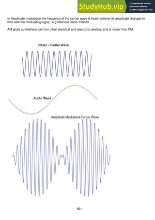 591
In Amplitude modulation the frequency of the carrier wave is fixed however its amplitude changes in
time with the modulating signa,. e.g National Radio 756Khz.
AM picks up interference from other electrical and electronic devices and is noiser than FM.
 