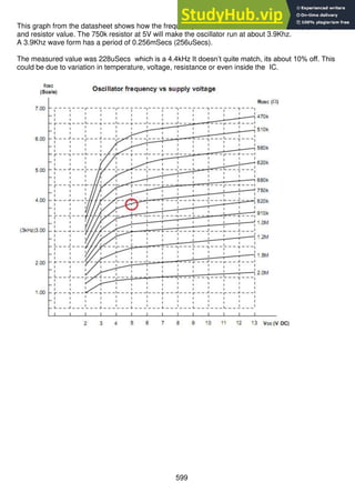 599
This graph from the datasheet shows how the frequency of the oscillator relates to the supply voltage
and resistor value. The 750k resistor at 5V will make the oscillator run at about 3.9Khz.
A 3.9Khz wave form has a period of 0.256mSecs (256uSecs).
The measured value was 228uSecs which is a 4.4kHz It doesn’t quite match, its about 10% off. This
could be due to variation in temperature, voltage, resistance or even inside the IC.
 
