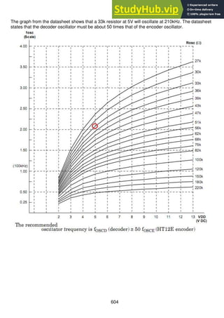 604
The graph from the datasheet shows that a 33k resistor at 5V will oscillate at 210kHz. The datasheet
states that the decoder oscillator must be about 50 times that of the encoder oscillator.
 