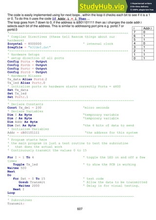607
The code is easily implemented using for-next loops , within the loop it checks each bit to see if it is a 1
or 0. To do this it uses the code If Addr.i = 1 Then ...
The loop goes from 7 down to 0, if the address is &B01101111 then as i changes the code addr.i
selects each bit of the address. This is similar to addressing port pins e.g. portd.7 or
portd.0
'---------------------------------------------------------------
' Compiler Directives (these tell Bascom things about our
hardware)
$crystal = 8000000 ' internal clock
$regfile = "m32def.dat"
'---------------------------------------------------------------
' Hardware Setups
' setup direction of all ports
Config Porta = Output
Config Portb = Output
Config Portc = Output
Config Portd = Output
' Hardware Aliases
Tx_data Alias Portd.2
Tx_led Alias Portc.0
' initialise ports so hardware starts correctly Porta = &H00
Set Tx_data
Set Tx_led
Set Portc.1
'------------------------------------------------------------------
' Declare Constants
Const Tx_del = 230 'micro seconds
' Declare Variables
Dim I As Byte 'temporary variable
Dim J As Byte 'temporary variable
Dim Addr As Byte
Dim Dat As Byte 'the 4 bits of data to send
' Initialise Variables
Addr = &B01101111 'the address for this system
'------------------------------------------------------------------
' Program starts here
' the main program is just a test routine to test the subroutine
' that does the actual work
' Continuously transmit the values 0 to 15
For I = 1 To 4 ' toggle the LED on and off a few
times
Toggle Tx_led ' to show the PCB is working
Waitms 500
Next
Do
For Dat = 0 To 15 ' test code
Gosub Transmit ' Allow the data to be transmitted
Waitms 2000 ' Delay is for visual testing.
Next I
Loop
'------------------------------------------------------------------
' Subroutines
Transmit:
i Addr.i
7 0
6 1
5 1
4 0
3 1
2 1
1 1
0 1
 