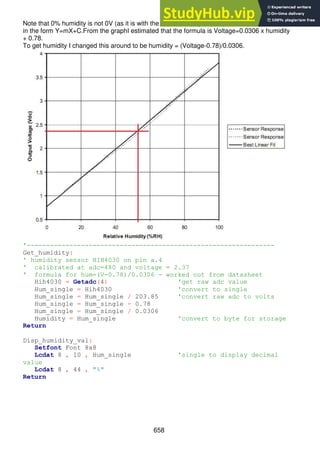 658
Note that 0% humidity is not 0V (as it is with the LM35 for temperature) so our formula is more
in the form Y=mX+C.From the graphI estimated that the formula is Voltage=0.0306 x humidity
+ 0.78.
To get humidity I changed this around to be humidity = (Voltage-0.78)/0.0306.
'----------------------------------------------------------------
Get_humidity:
' humidity sensor HIH4030 on pin a.4
' calibrated at adc=480 and voltage = 2.37
' formula for hum=(V-0.78)/0.0306 - worked out from datasheet
Hih4030 = Getadc(4) 'get raw adc value
Hum_single = Hih4030 'convert to single
Hum_single = Hum_single / 203.85 'convert raw adc to volts
Hum_single = Hum_single - 0.78
Hum_single = Hum_single / 0.0306
Humidity = Hum_single 'convert to byte for storage
Return
Disp_humidity_val:
Setfont Font 8x8
Lcdat 8 , 10 , Hum_single 'single to display decimal
value
Lcdat 8 , 44 , "%"
Return
 