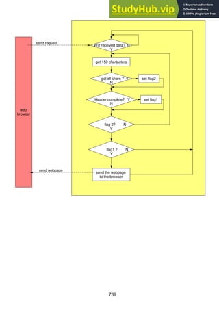 789
Wiz received data? N
Y
get 150 chartacters
got all chars ? Y
N
set flag2
send request
set flag1
Header complete? Y
N
flag 2? N
Y
flag1 ? N
Y
send the webpage
to the browser
web
browser
send webpage
 