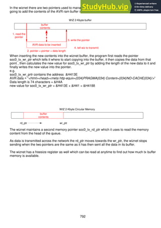 792
In the wiznet there are two pointers used to manage the head and tail of the buffer or queue. We are
going to add the contents of the AVR ram buffer into the wiznet buffer.
When inserting the new contents into the wiznet buffer, the program first reads the pointer
soc0_tx_wr_ptr which tells it where to start copying into the buffer, it then copies the data from that
point , then calculates the new value for soc0_tx_wr_ptr by adding the length of the new data to it and
finally writes the new value into the pointer.
e.g.
soc0_tx_wr_prtr contains the address &H413E
AVR data = “<html><head><meta http-equiv={034}PRAGMA{034} Content={034}NO-CACHE{034}/>”
Data length is 74 characters = &H4A
new value for soc0_tx_wr_ptr = &H413E + &H41 = &H4188
The wiznet maintains a second memory pointer soc0_tx_rd_ptr which it uses to read the memory
content from the head of the queue.
As data is transmitted across the network the rd_ptr moves towards the wr_ptr, the wiznet stops
sending when the two pointers are the same as it has then sent all the data in its buffer.
The wiznet has a freesize register as well which can be read at anytime to find out how much tx buffer
memory is available.
AVR data to be inserted
buffer
contents
3. write the pointer
WIZ 2-Kbyte buffer
1. read the
pointer
2. pointer = pointer + data length
4. tell wiz to transmit
buffer
contents
WIZ 2-Kbyte Circular Memory
wr_ptr
rd_ptr
 