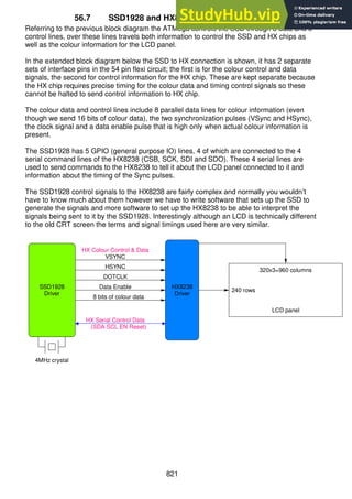 821
56.7 SSD1928 and HX8238 control requirements
Referring to the previous block diagram the ATMega controls the SSD through 8 data and 6
control lines, over these lines travels both information to control the SSD and HX chips as
well as the colour information for the LCD panel.
In the extended block diagram below the SSD to HX connection is shown, it has 2 separate
sets of interface pins in the 54 pin flexi circuit; the first is for the colour control and data
signals, the second for control information for the HX chip. These are kept separate because
the HX chip requires precise timing for the colour data and timing control signals so these
cannot be halted to send control information to HX chip.
The colour data and control lines include 8 parallel data lines for colour information (even
though we send 16 bits of colour data), the two synchronization pulses (VSync and HSync),
the clock signal and a data enable pulse that is high only when actual colour information is
present.
The SSD1928 has 5 GPIO (general purpose IO) lines, 4 of which are connected to the 4
serial command lines of the HX8238 (CSB, SCK, SDI and SDO). These 4 serial lines are
used to send commands to the HX8238 to tell it about the LCD panel connected to it and
information about the timing of the Sync pulses.
The SSD1928 control signals to the HX8238 are fairly complex and normally you wouldn’t
have to know much about them however we have to write software that sets up the SSD to
generate the signals and more software to set up the HX8238 to be able to interpret the
signals being sent to it by the SSD1928. Interestingly although an LCD is technically different
to the old CRT screen the terms and signal timings used here are very similar.
SSD1928
Driver
HX8238
Driver
4MHz crystal
320x3=960 columns
240 rows
LCD panel
HSYNC
Data Enable
DOTCLK
VSYNC
HX Colour Control & Data
HX Serial Control Data
(SDA SCL EN Reset)
8 bits of colour data
 