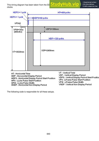 840
This timing diagram has been taken from the SSD application note and modified to show the
clocks
The following code is responsible for all these setups.
 