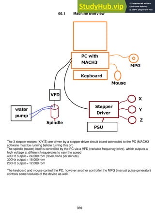 An Introduction to Practical Electronics Microcontrollers and Software Design.pdf