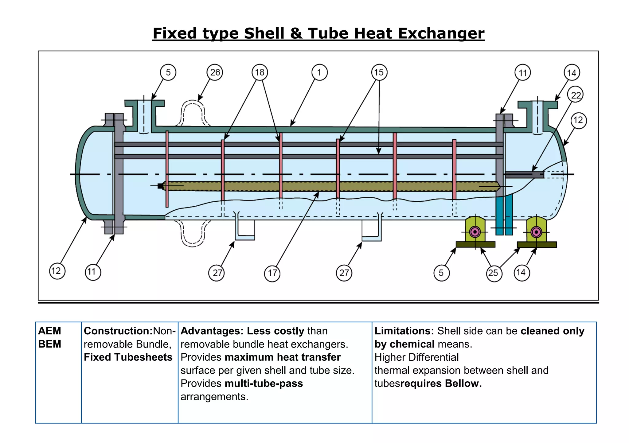 An Introduction To Pressure Vessels Pdf
