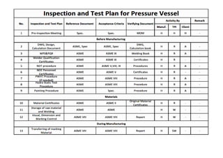 An introduction to pressure vessels