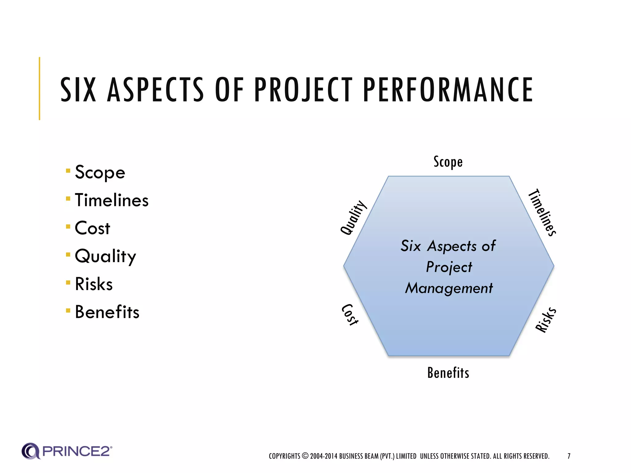 SIX ASPECTS OF PROJECT PERFORMANCE
 Scope
 Timelines
 Cost
 Quality
 Risks
 Benefits
COPYRIGHTS © 2004-2014 BUSINESS BEAM (PVT.) LIMITED UNLESS OTHERWISE STATED. ALL RIGHTS RESERVED. 7
Six Aspects of
Project
Management
Scope
Benefits
 
