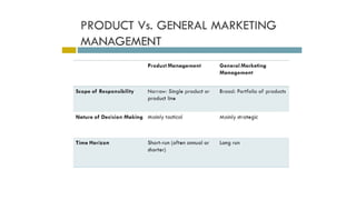 An Introduction to Product Management - Topic 1.pptx