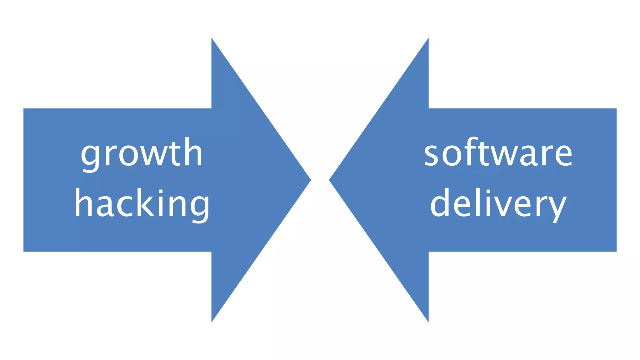 growth
hacking
software
delivery