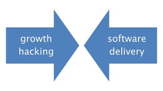 growth
hacking
software
delivery
 