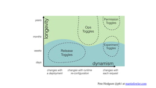 Pete Hodgson @ph1 at martinfowler.com
 