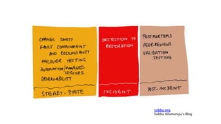 subbu.org
Subbu Allamaraju’s Blog
 