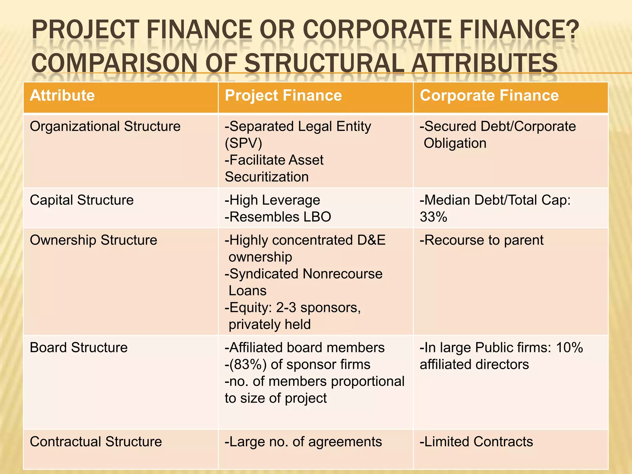 An introduction to project finance | PPTX
