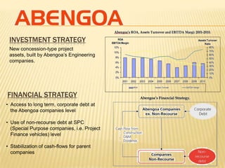 INVESTMENT STRATEGY
 New concession-type project
 assets, built by Abengoa’s Engineering
 companies.




FINANCIAL STRATEGY
• Access to long term, corporate debt at
  the Abengoa companies level

• Use of non-recourse debt at SPC
  (Special Purpose companies, i.e. Project
  Finance vehicles) level

• Stabilization of cash-flows for parent
  companies
 