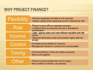 WHY PROJECT FINANCE?
               • All flows separated and debt is non recourse
 Flexibility   • Obtains capital while preserving control. Opportunity cost.

               • Project is spun-off as a separate company
    Risk       • Creditors have no recourse and risk is allocated to
                 shareholders
               • Lower agency costs and more efficient valuation and risk
                 control
  Income       • Reduced bankruptcy costs and possibly higher debt tax
                 shields
               •   Increased accountability to investors
  Control      •   Management remains in control and is accountable

               • Financing lifetime is finite and highly structured
  Timing       • Slow to put together


   Other       • Failure of parent posses less risk to project
               • New conflicts of interest can develop
 