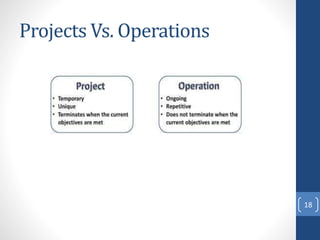 Projects Vs. Operations
18
 