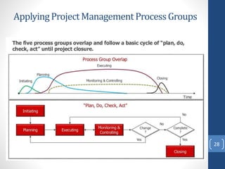 ApplyingProjectManagementProcessGroups
28
 