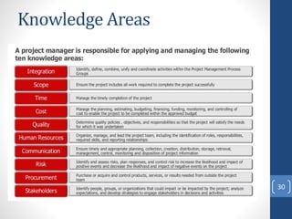 Knowledge Areas
30
 