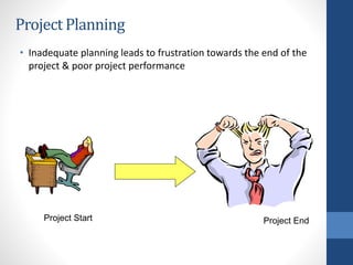 Project Planning
• Inadequate planning leads to frustration towards the end of the
project & poor project performance
Project Start Project End
35
 