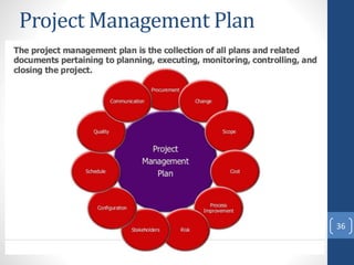 Project Management Plan
36
 