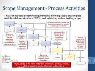 Scope Management - Process Activities
37
 