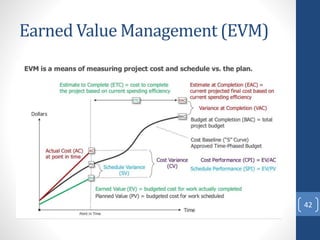 Earned Value Management (EVM)
42
 
