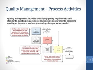 Quality Management – Process Activities
44
 