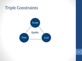 Triple Constraints
47
 