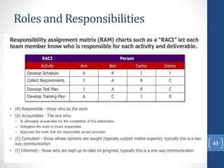 Roles and Responsibilities
49
 