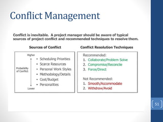Conflict Management
51
 