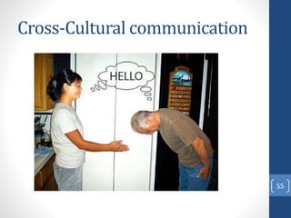 Cross-Cultural communication
55
 