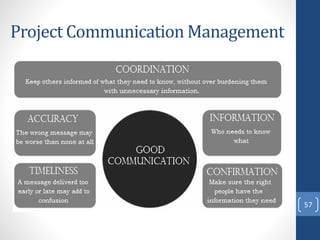 Project Communication Management
57
 