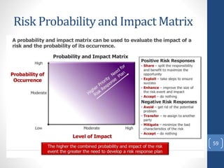 Risk Probability and Impact Matrix
59
 