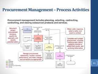ProcurementManagement– ProcessActivities
61
 