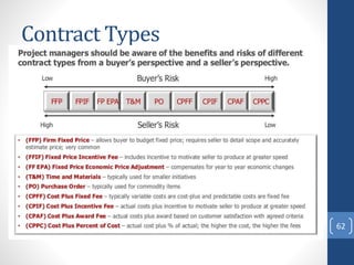 Contract Types
62
 