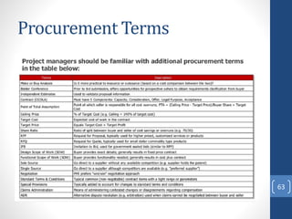 Procurement Terms
63
 