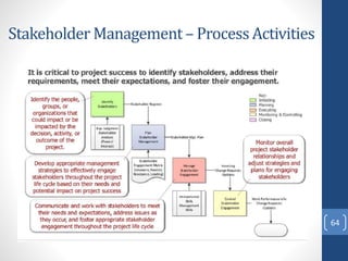 Stakeholder Management – Process Activities
64
 