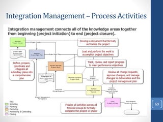 Integration Management – Process Activities
69
 