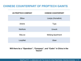 An Introduction to PropTech in China | PDF