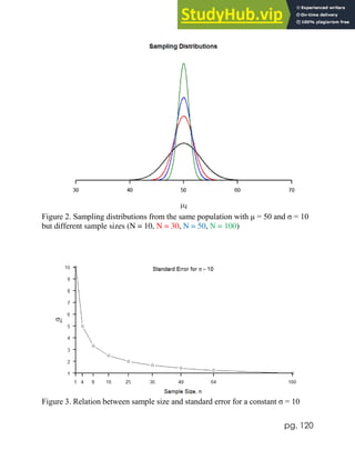 pg. 120
Figure 2. Sampling distributions from the same population with μ = 50 and σ = 10
but different sample sizes (N = 10, N = 30, N = 50, N = 100)
Figure 3. Relation between sample size and standard error for a constant σ = 10
 